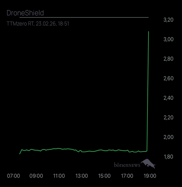 Jan19881988 DRONESHIELD LTD