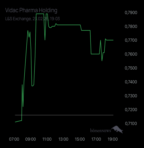 Jan19881988 Austausch für VIDAC