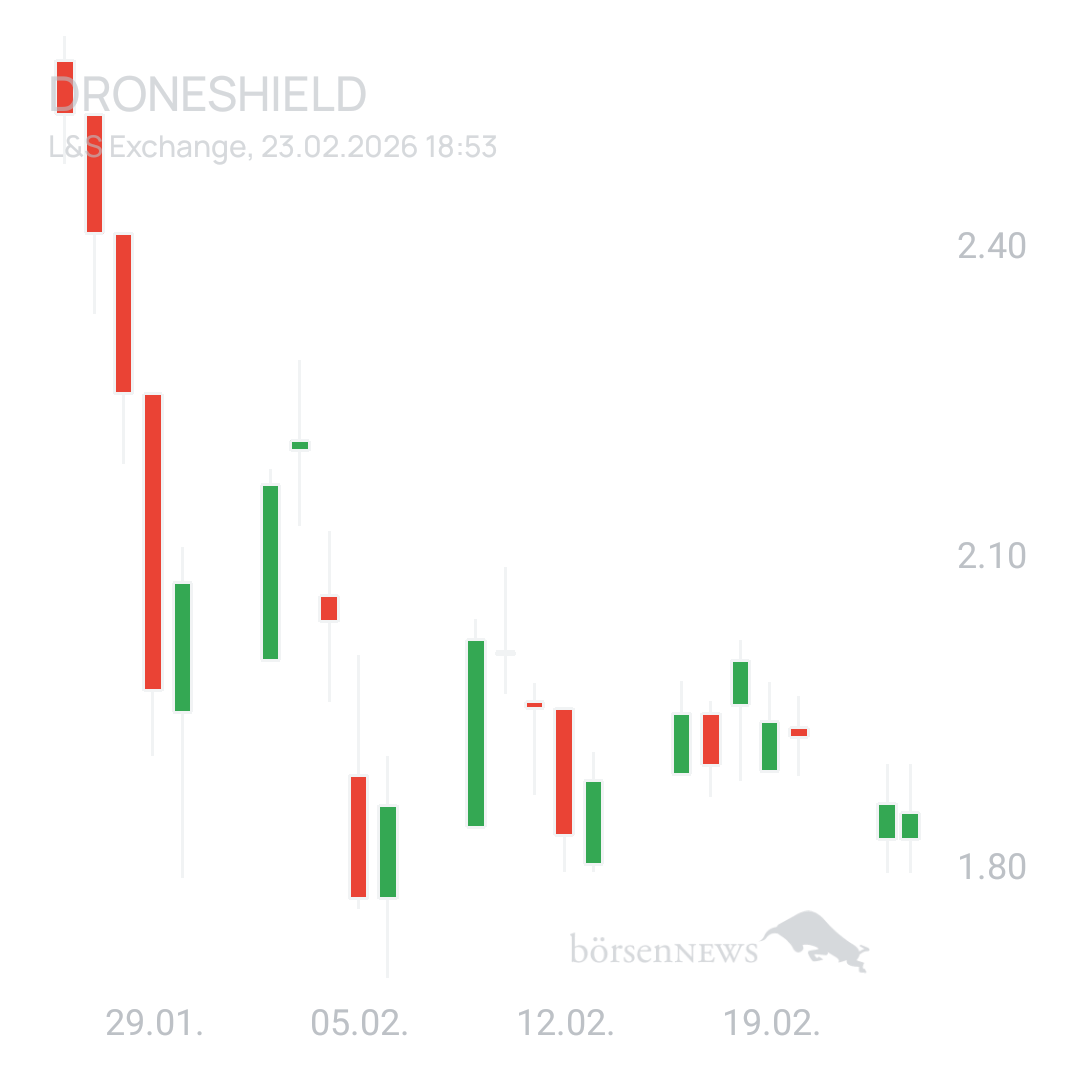 Sicher1 DRONESHIELD LTD