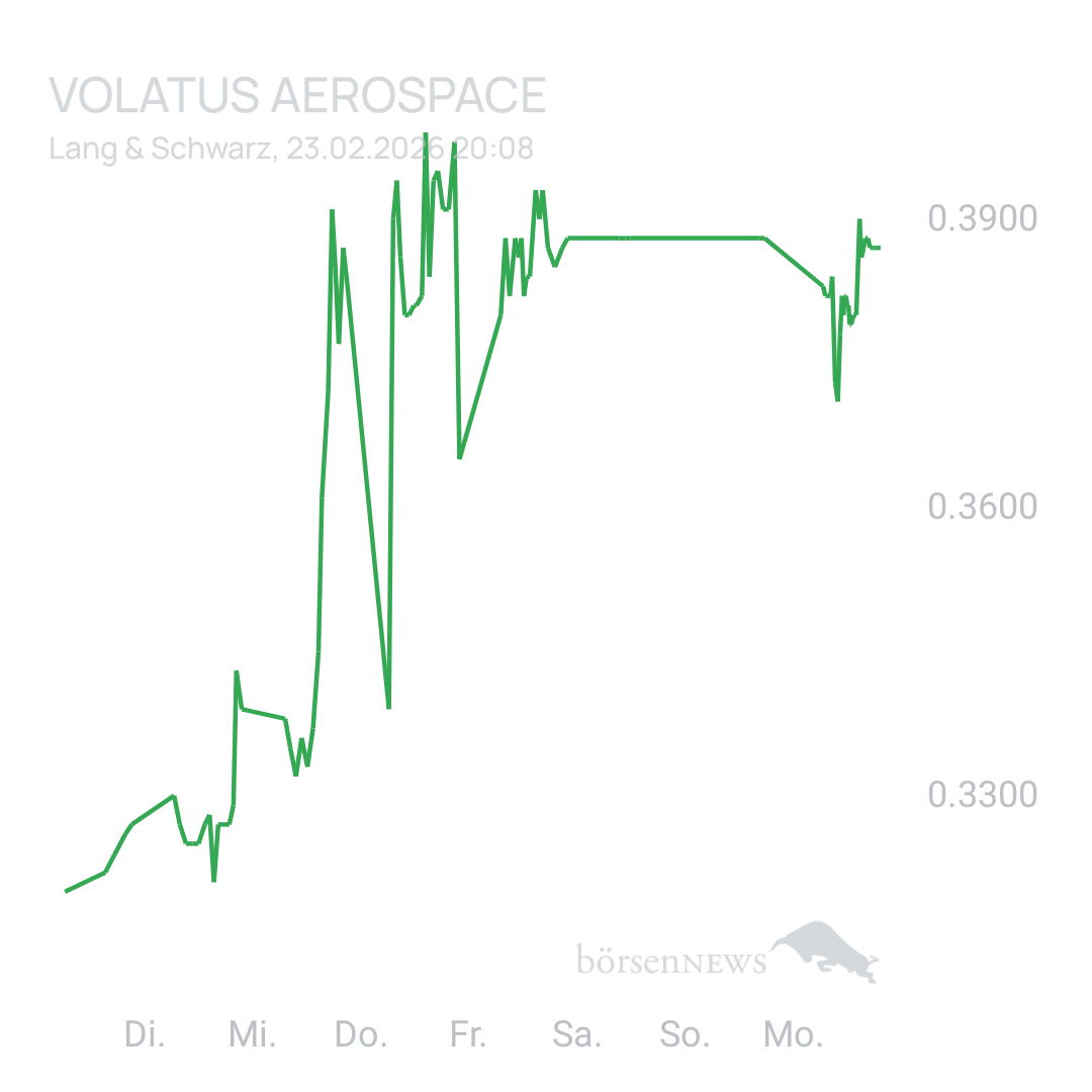 Sicher1 Volatus Aerospace neutral und übersichtlich 