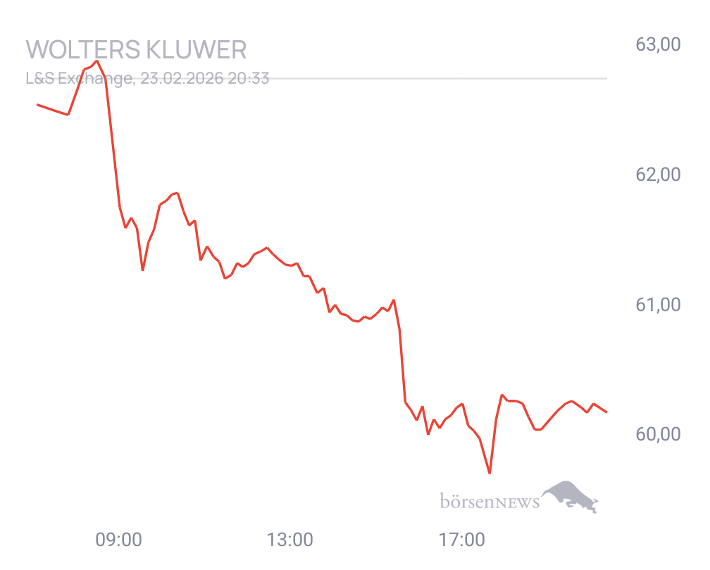 Connie Trading- und Aktien-Chat