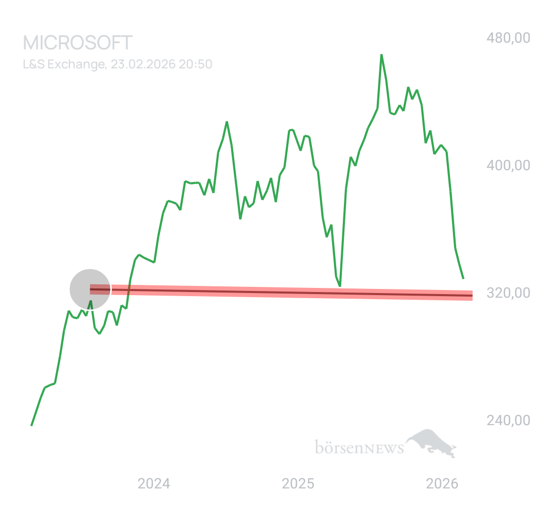 DaddyTrader Ideen zu Ausbrüche, Abpraller, mögliche Einstiege