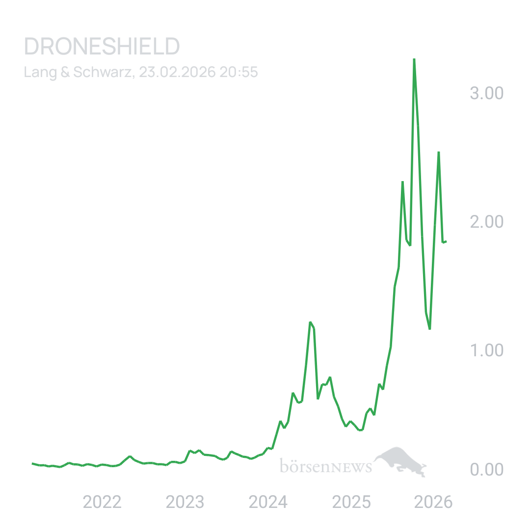 Sicher1 DRONESHIELD LTD