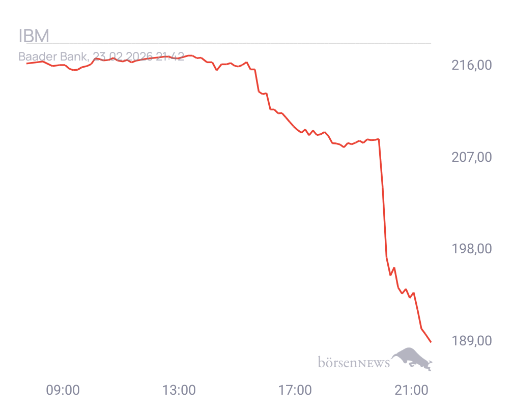 Connie Trading- und Aktien-Chat