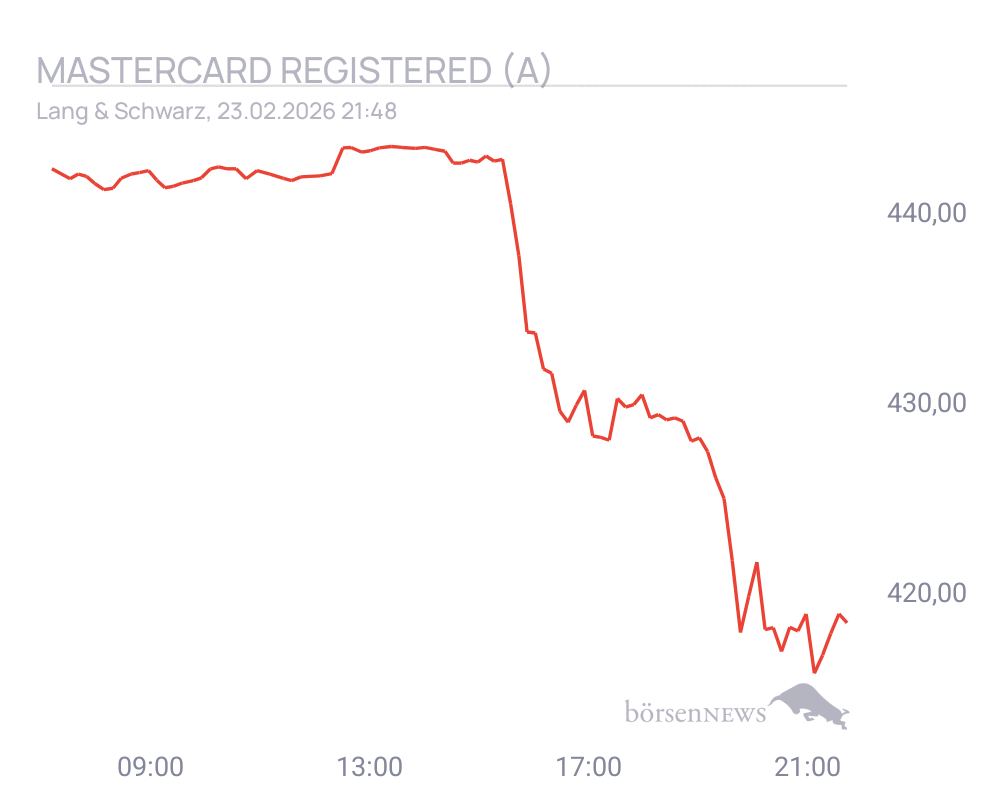 Connie Trading- und Aktien-Chat