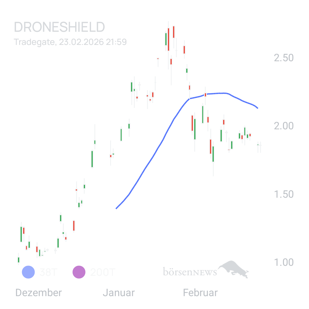 Sicher1 DRONESHIELD LTD