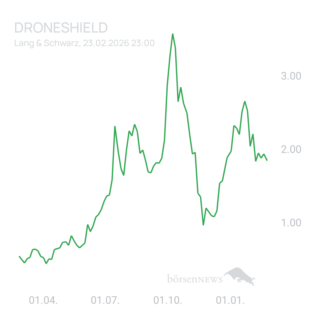 Sicher1 DRONESHIELD LTD