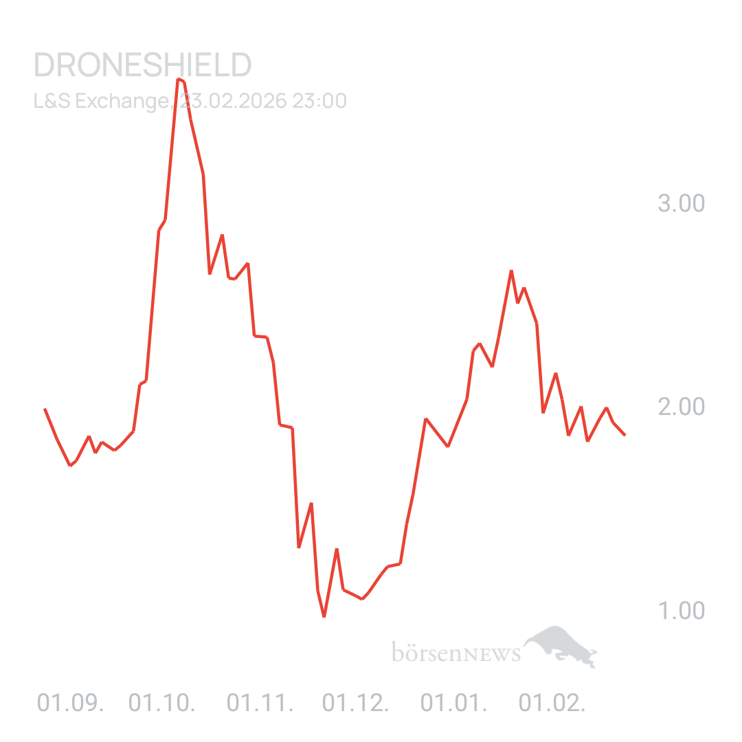 Sicher1 DRONESHIELD LTD