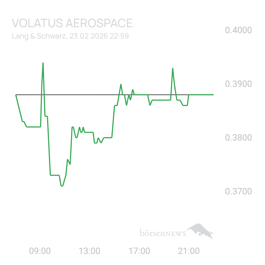 Sicher1 Volatus Aerospace neutral und übersichtlich 