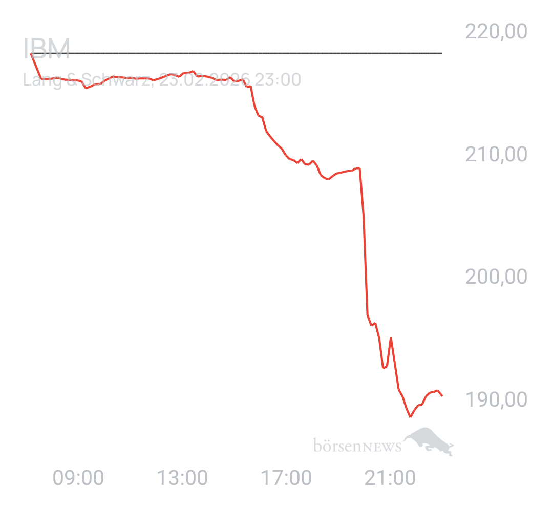 Benny80 Trading- und Aktien-Chat