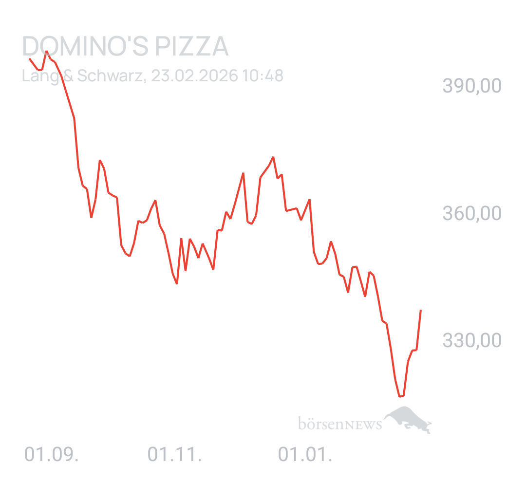 Benny80 Trading- und Aktien-Chat