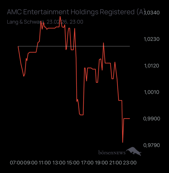 studie8888 AMC ENTERTAINMENT