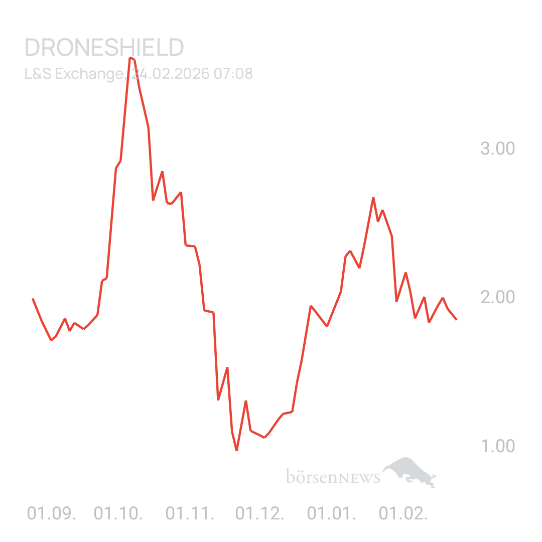 Sicher1 DRONESHIELD LTD