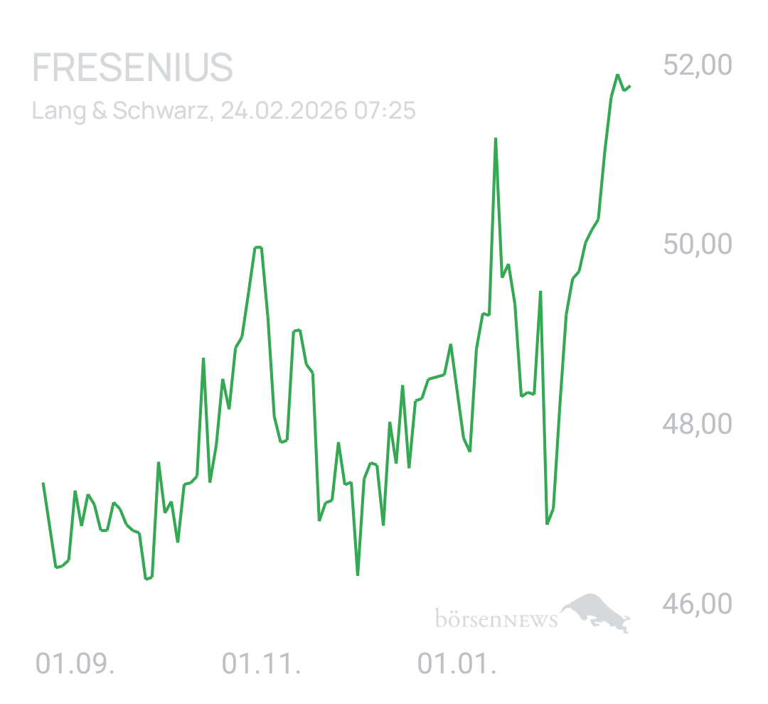 Benny80 Trading- und Aktien-Chat
