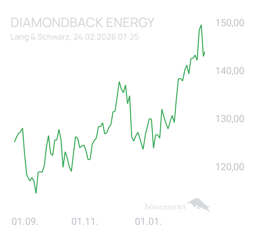 Benny80 Trading- und Aktien-Chat