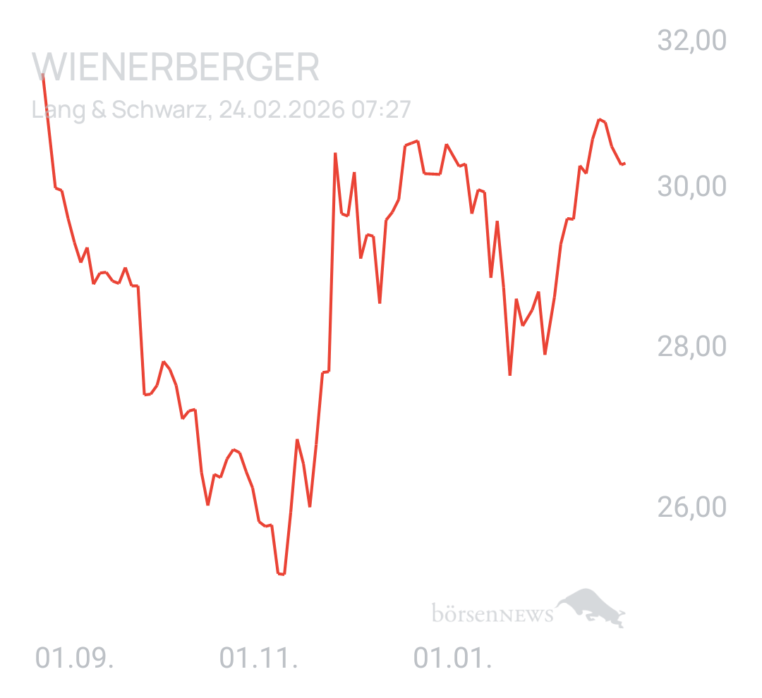 Benny80 Trading- und Aktien-Chat