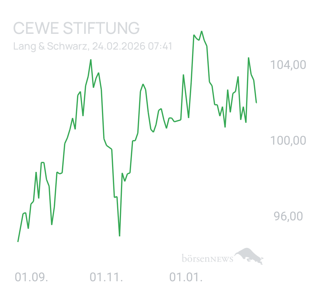Benny80 Trading- und Aktien-Chat