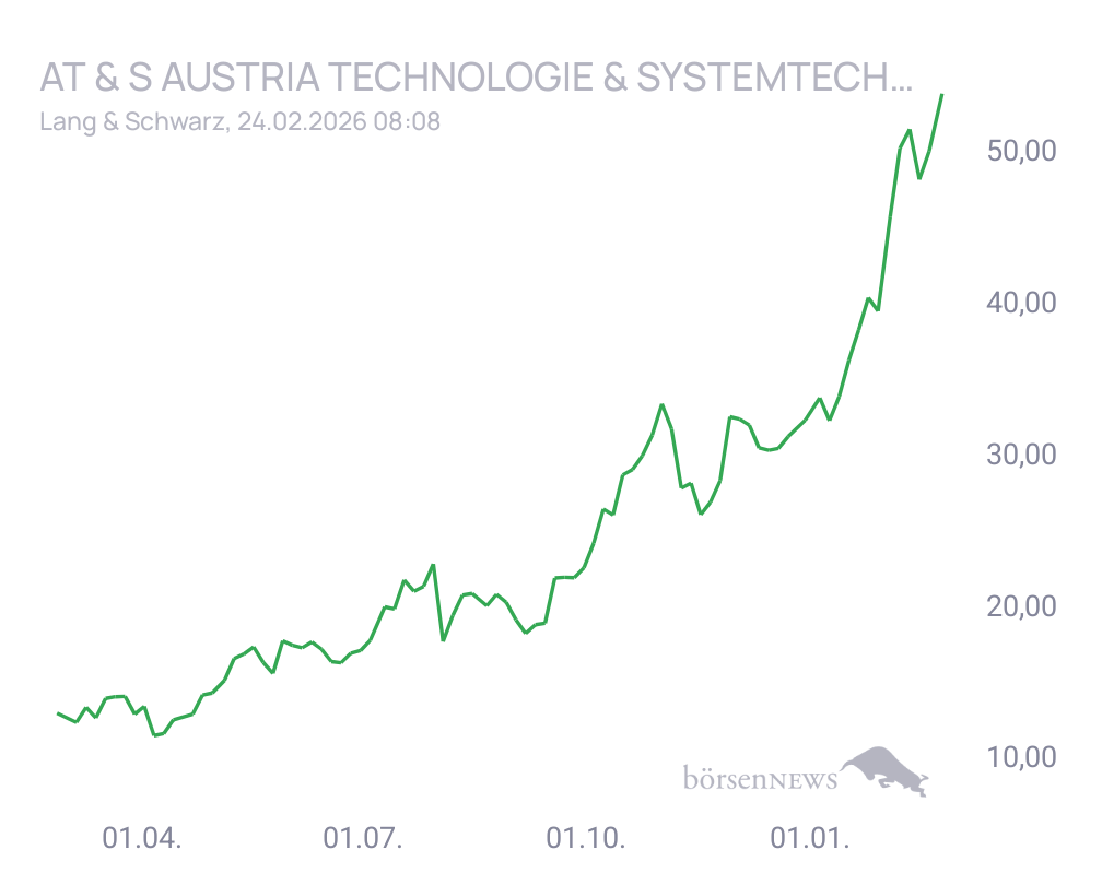 Connie Trading- und Aktien-Chat
