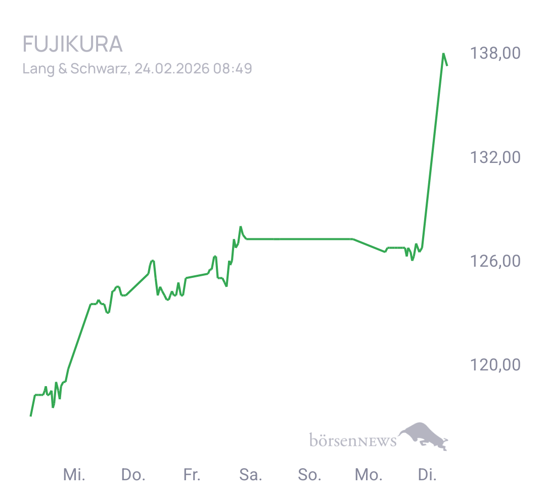 Eula Trading- und Aktien-Chat