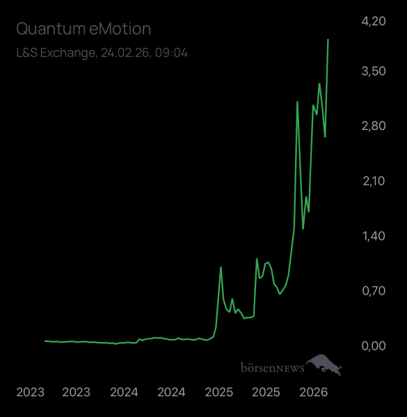 Newmarkettrader Quantum Emotions