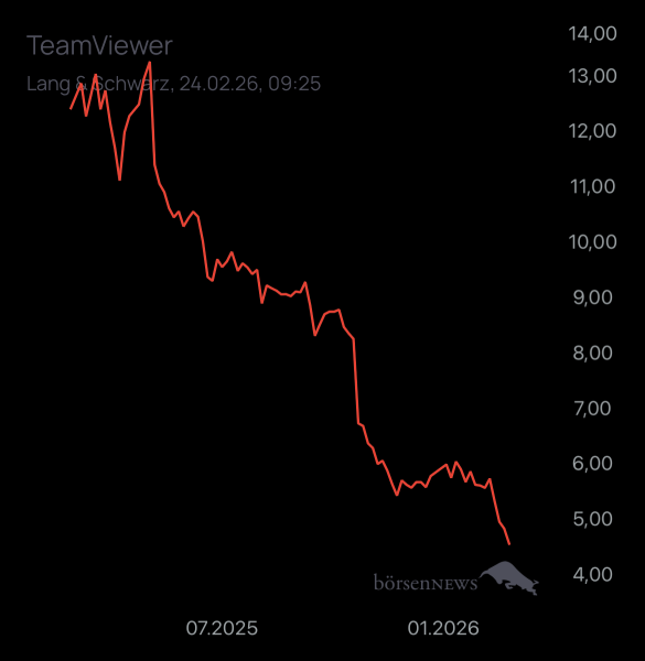 Dr.Future TeamViewer