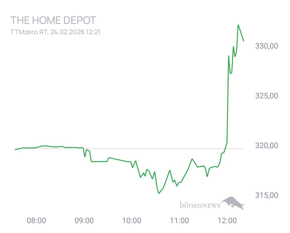 Connie Trading- und Aktien-Chat