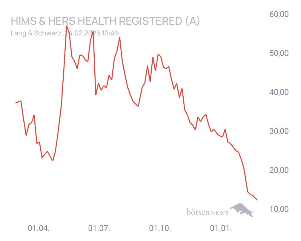 Connie Trading- und Aktien-Chat