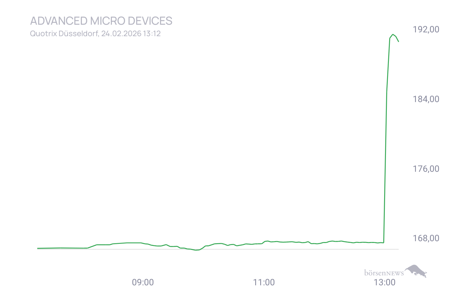 CHRRobin2 Trading- und Aktien-Chat