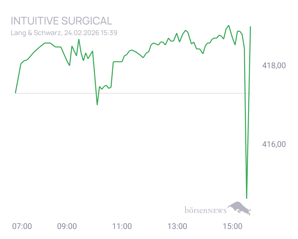 Connie Trading- und Aktien-Chat