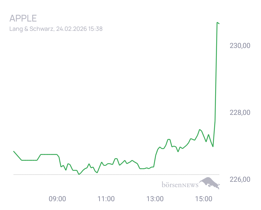 Connie Trading- und Aktien-Chat