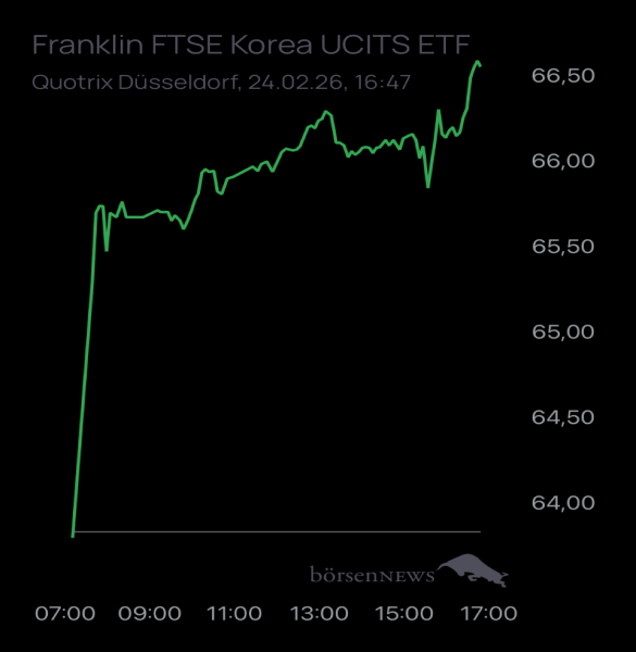 Ännchen für alle, die es ehrlich meinen beim Traden. 