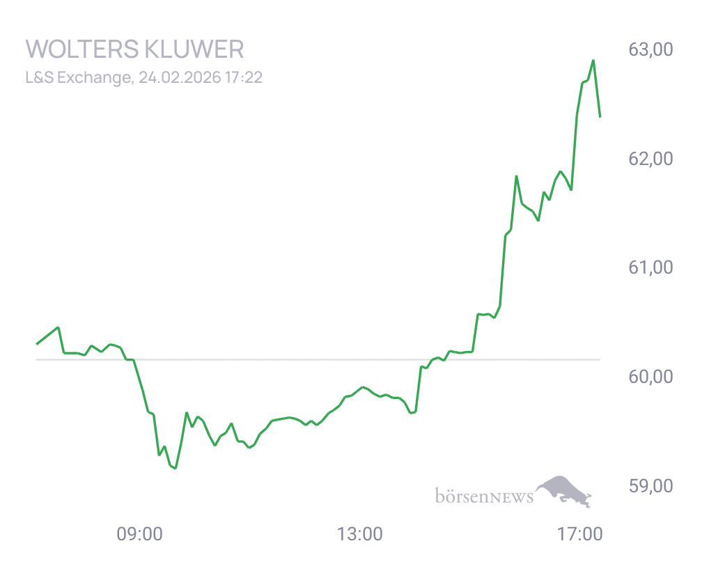Connie Trading- und Aktien-Chat
