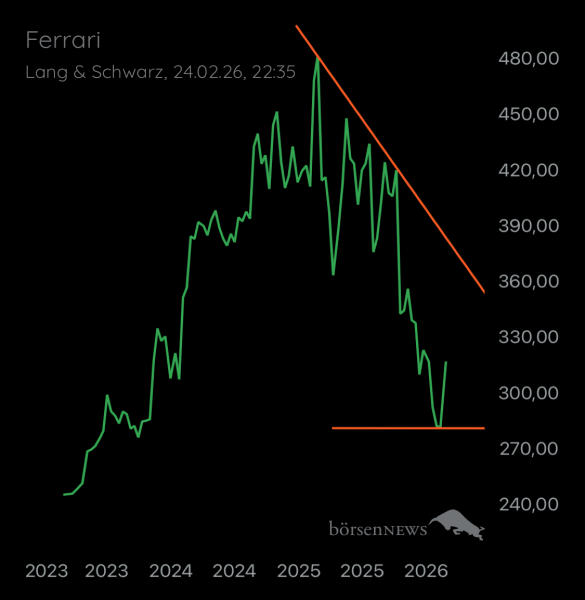 Ischmirdir FERRARI N.V.