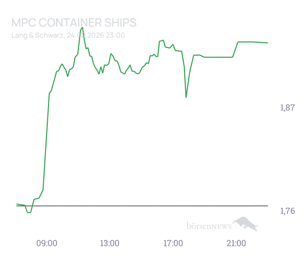 Von_Treff Trading- und Aktien-Chat