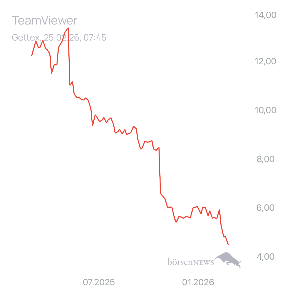 Dr.Future TeamViewer