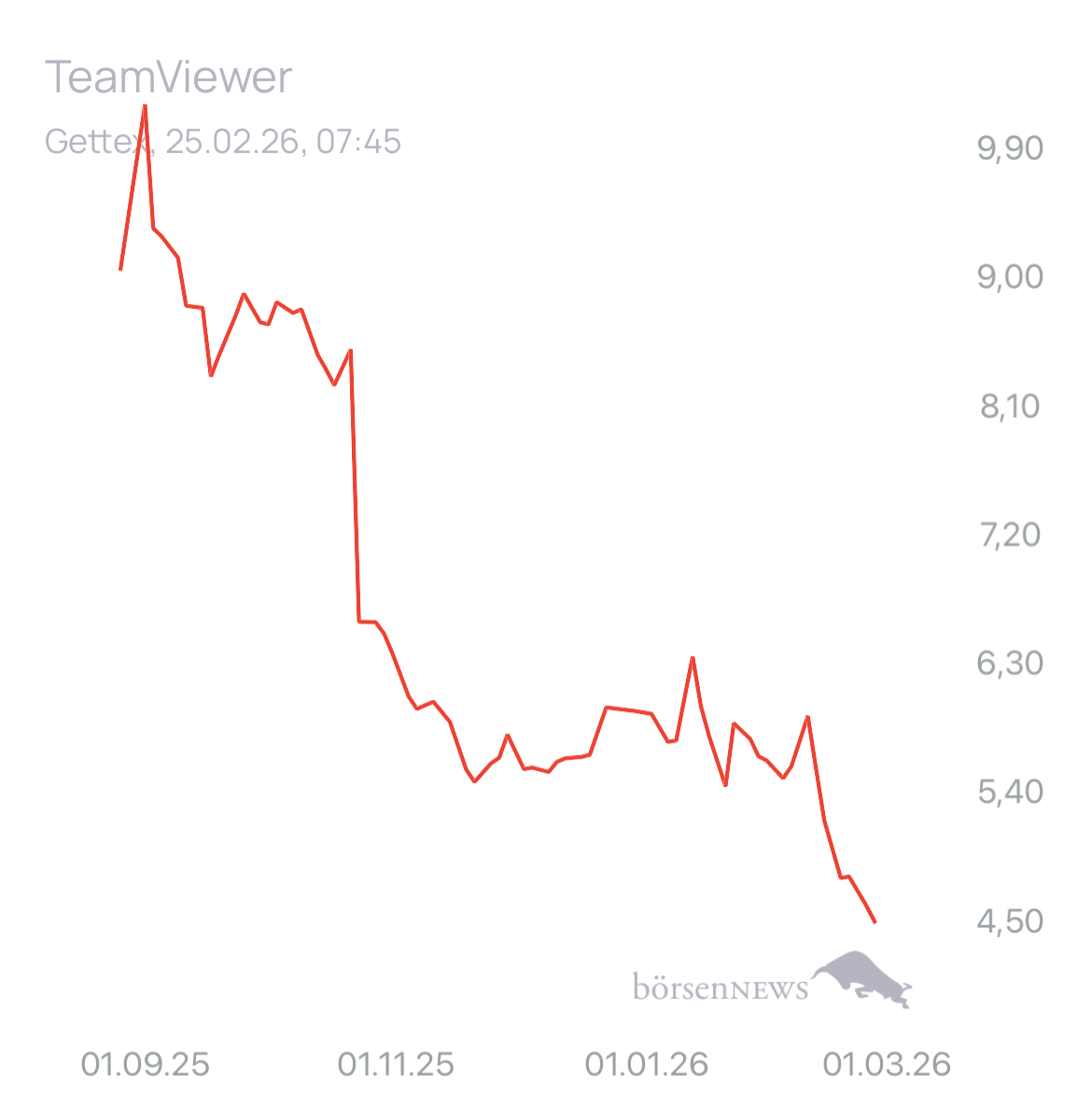 Dr.Future TeamViewer