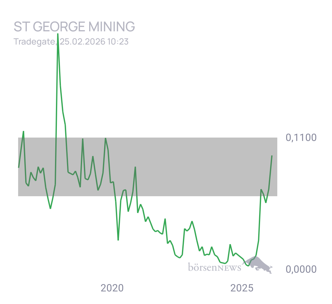 Krösus1 ST.GEORGE MINING LTD