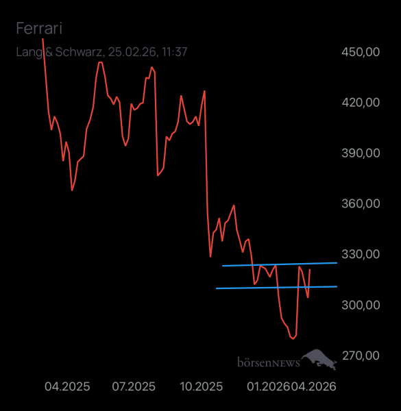 Benjamin2021 FERRARI N.V.