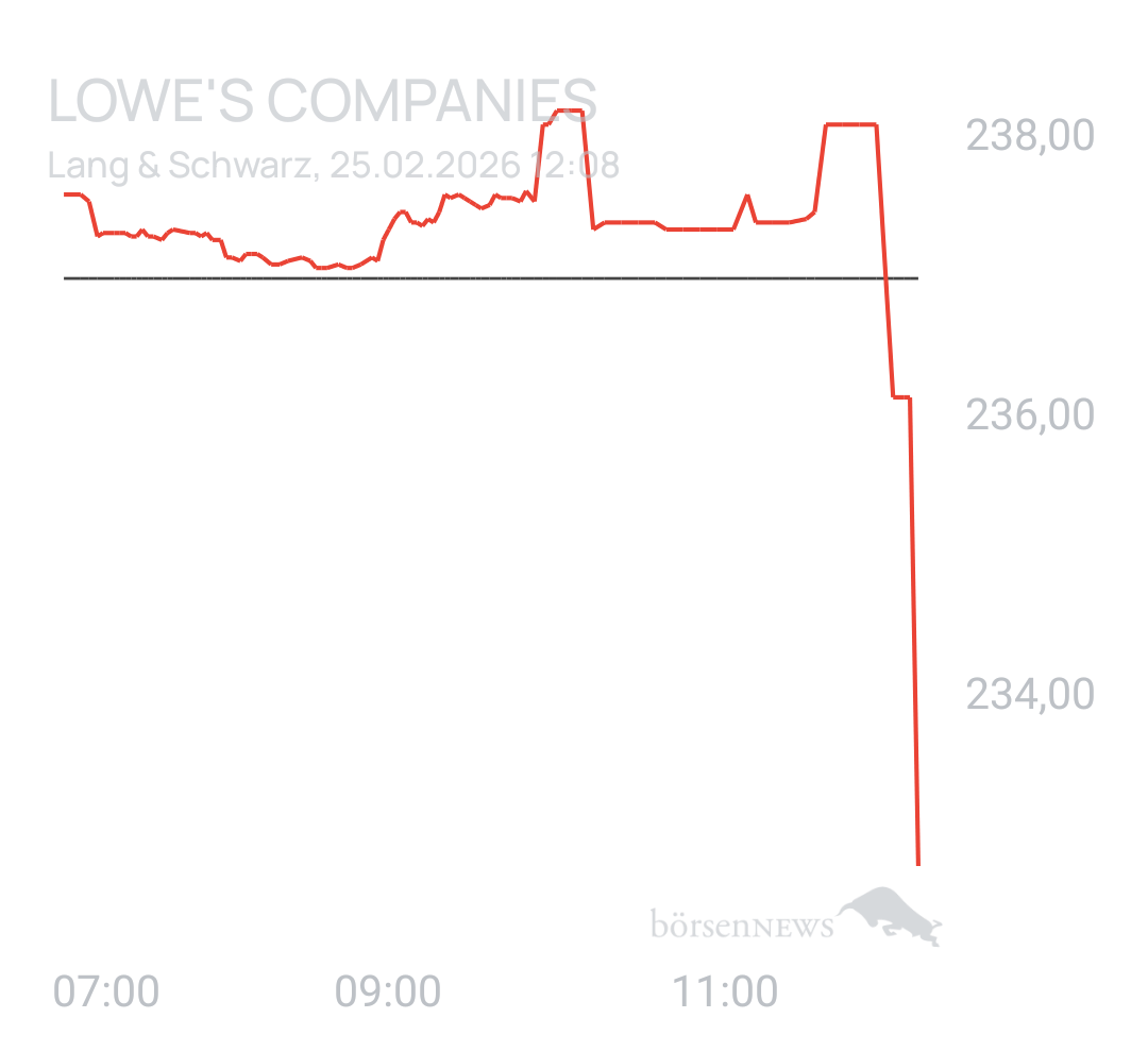 Benny80 Trading- und Aktien-Chat