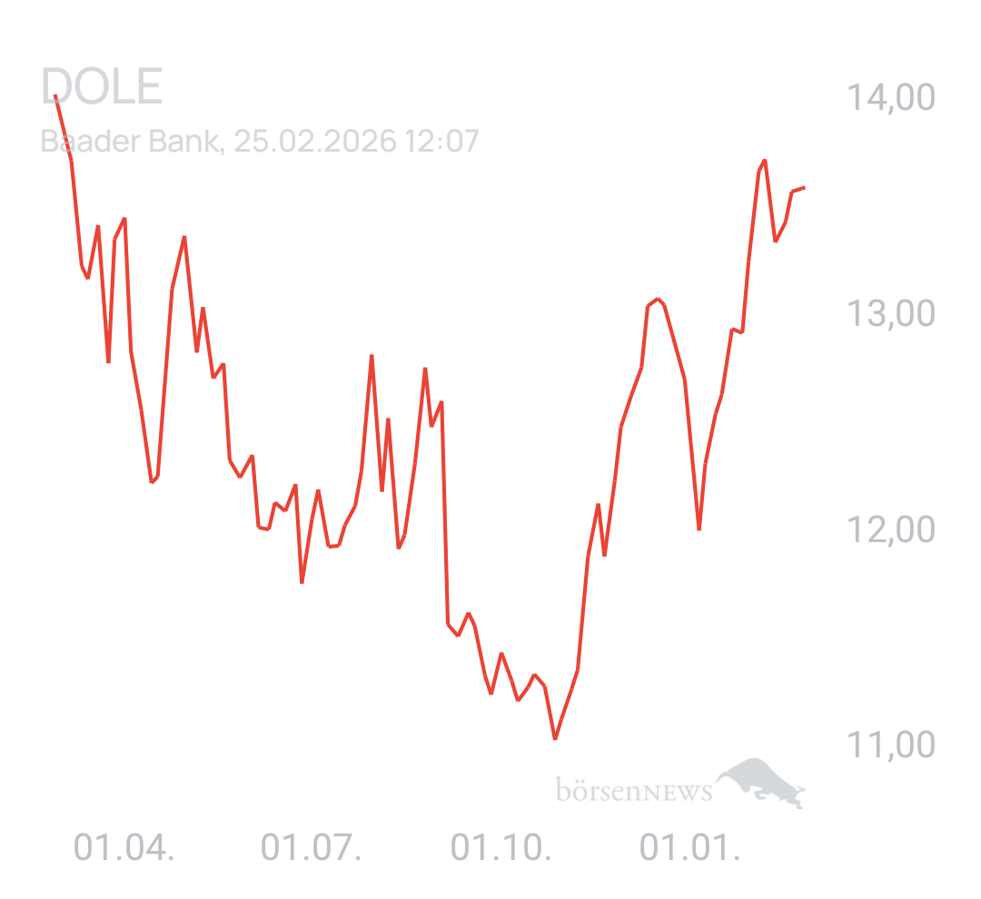 Benny80 Trading- und Aktien-Chat