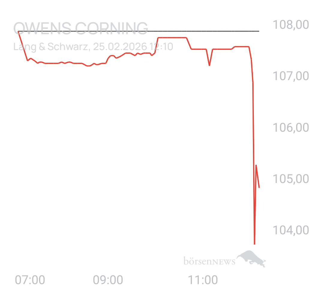 Benny80 Trading- und Aktien-Chat