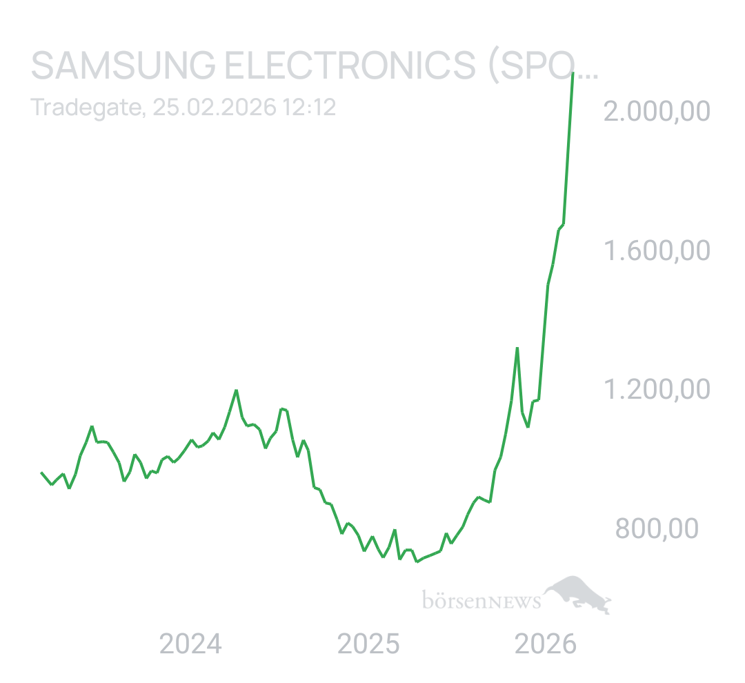 Benny80 Trading- und Aktien-Chat