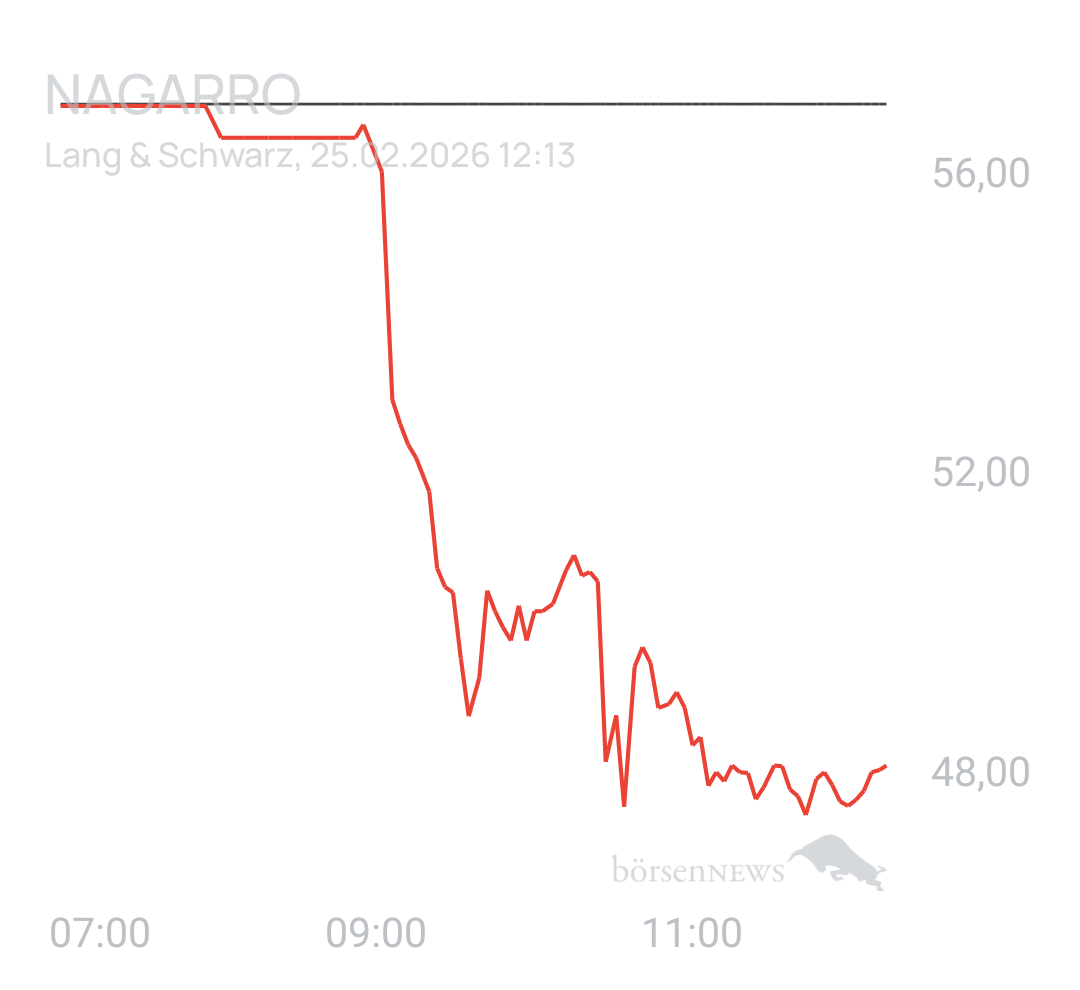 Benny80 Trading- und Aktien-Chat