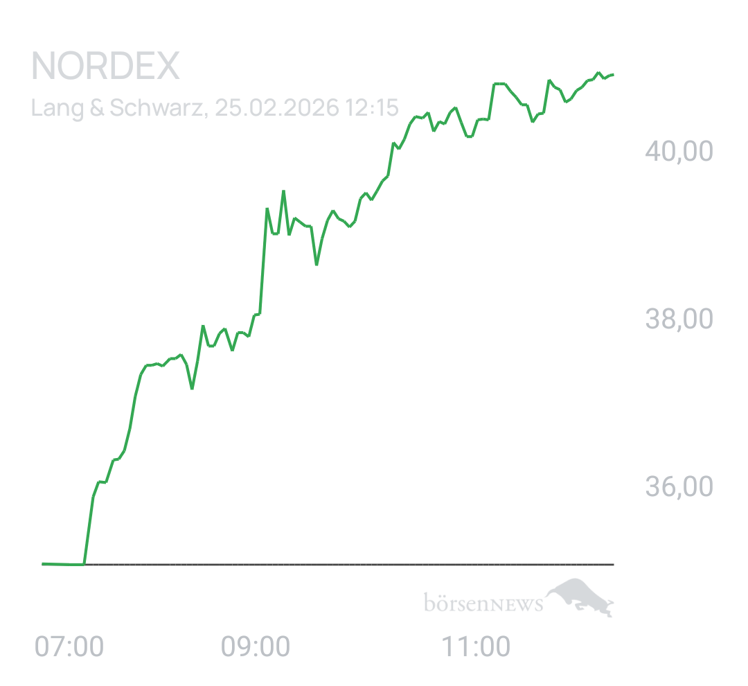 Benny80 Trading- und Aktien-Chat