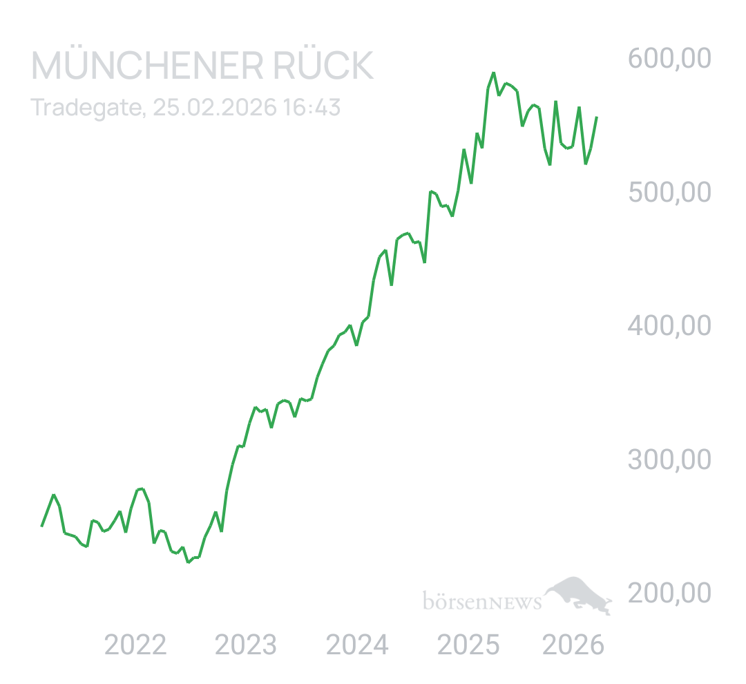 Benny80 Trading- und Aktien-Chat