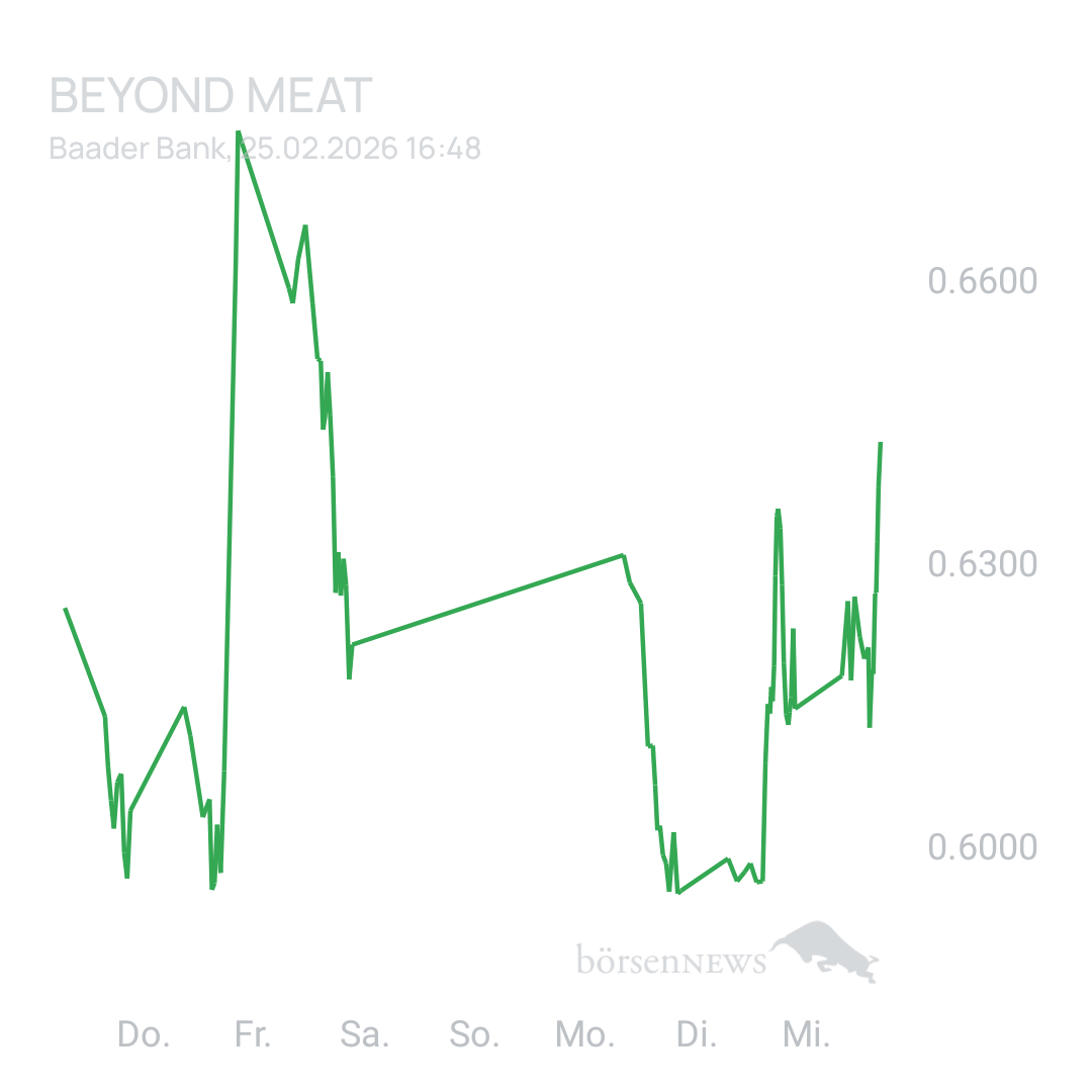 Sicher1 Beyond Meat