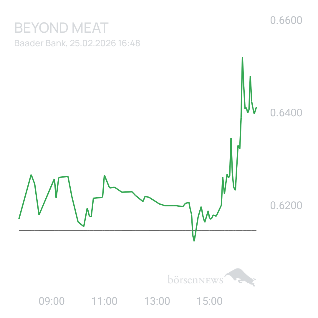 Sicher1 Beyond Meat