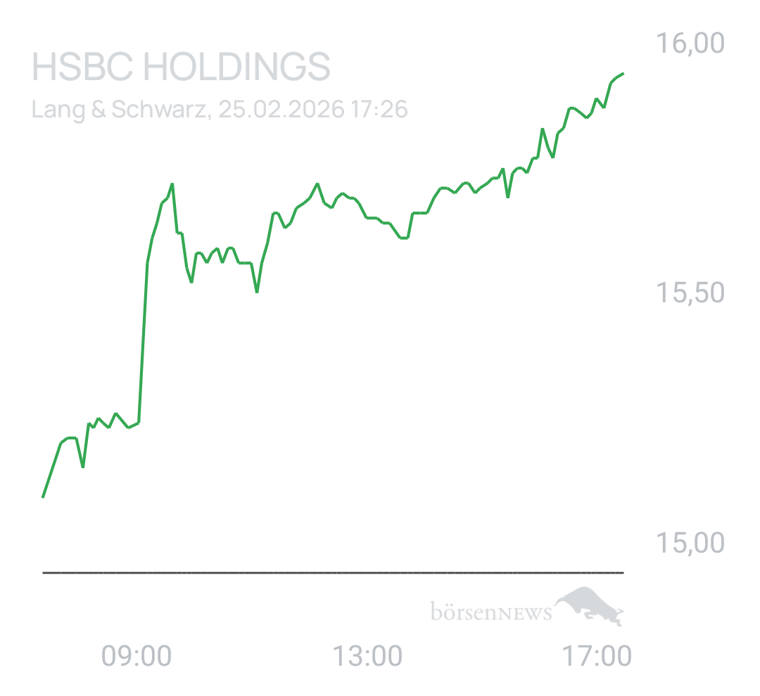 Benny80 Trading- und Aktien-Chat