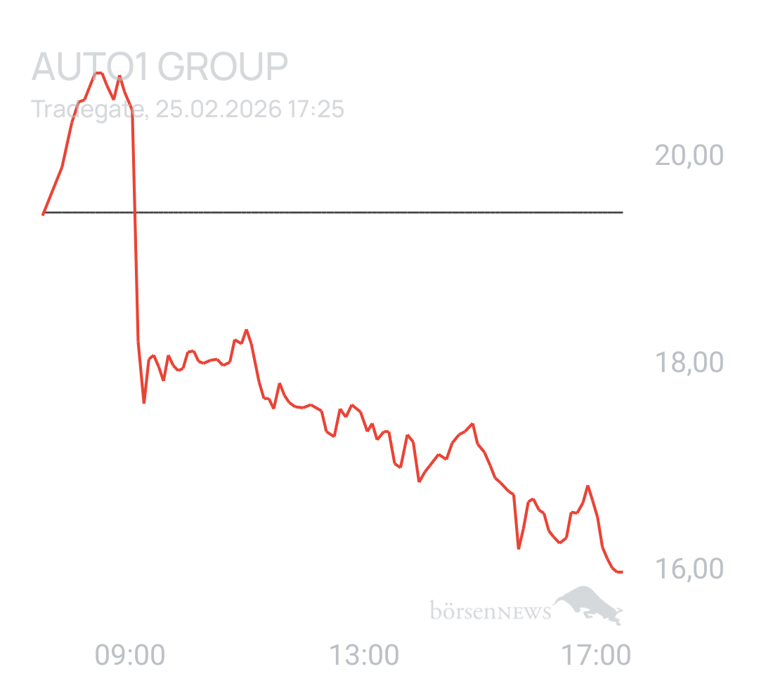 Benny80 Trading- und Aktien-Chat