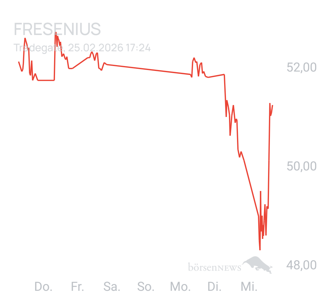 Benny80 Trading- und Aktien-Chat
